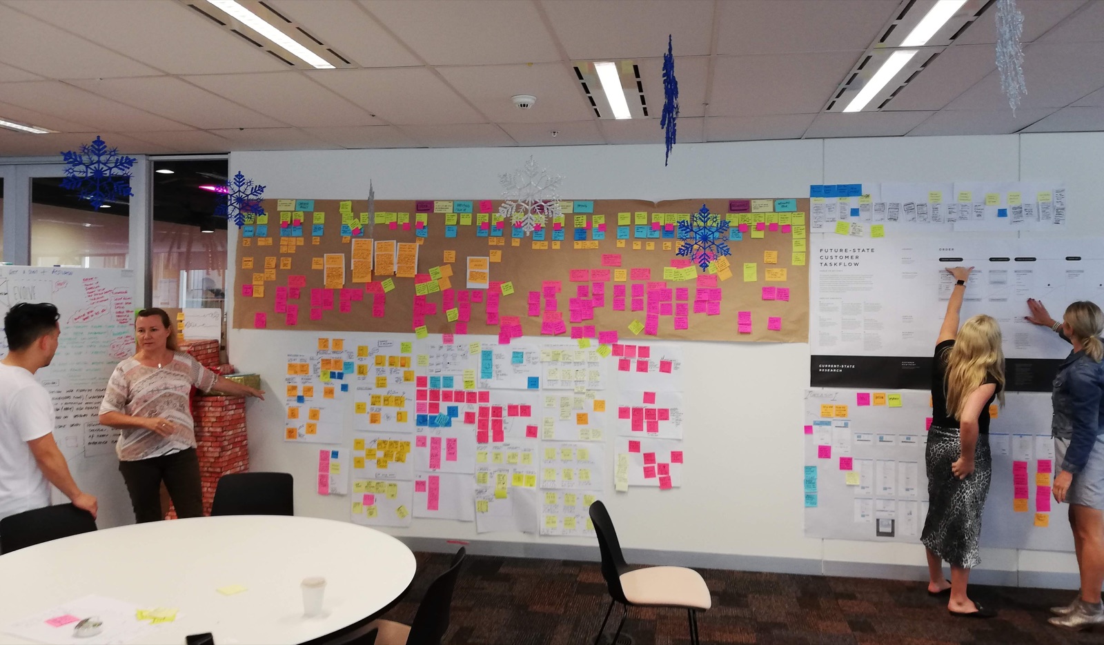 Team members working across a wall-sized future-state customer journey and task flow